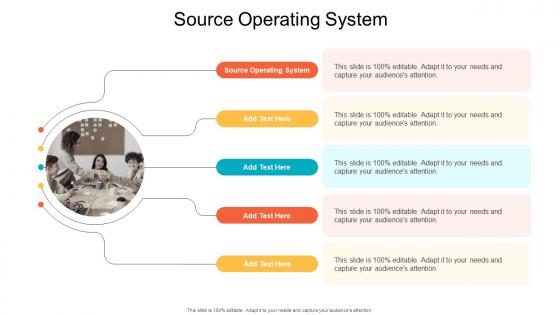 Source Operating System In Powerpoint And Google Slides Cpb