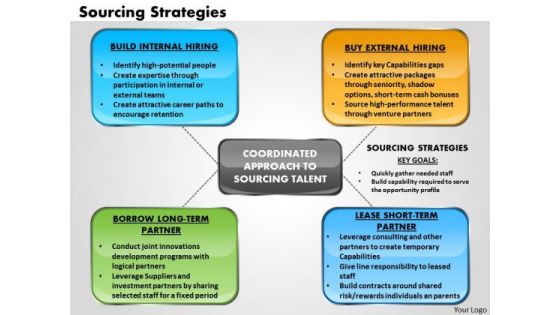Sourcing Strategies Business PowerPoint Presentation