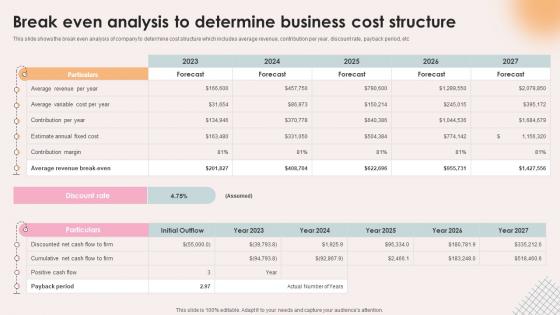 Spa Resort Business Plan Break Even Analysis To Determine Business Cost Structure BP SS V