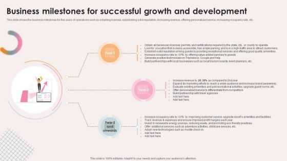 Spa Resort Business Plan Business Milestones For Successful Growth And Development BP SS V