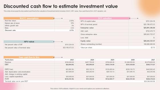Spa Resort Business Plan Discounted Cash Flow To Estimate Investment Value BP SS V