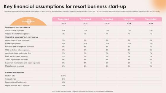 Spa Resort Business Plan Key Financial Assumptions For Resort Business Start Up BP SS V