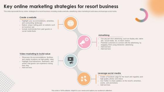 Spa Resort Business Plan Key Online Marketing Strategies For Resort Business BP SS V