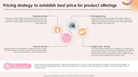 Spa Resort Business Plan Pricing Strategy To Establish Best Price For Product Offerings BP SS V