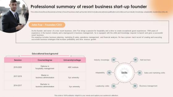 Spa Resort Business Plan Professional Summary Of Resort Business Start Up Founder BP SS V