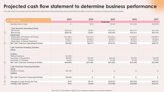 Spa Resort Business Plan Projected Cash Flow Statement To Determine Business Performance BP SS V