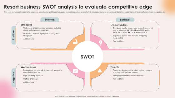 Spa Resort Business Plan Resort Business Swot Analysis To Evaluate Competitive Edge BP SS V