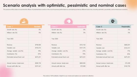 Spa Resort Business Plan Scenario Analysis With Optimistic Pessimistic And Nominal Cases BP SS V