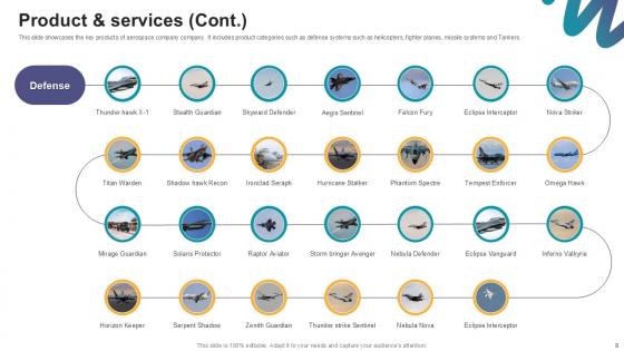 Space Planes And Engines Manufacturing Company Profile Ppt Slide CP CD V
