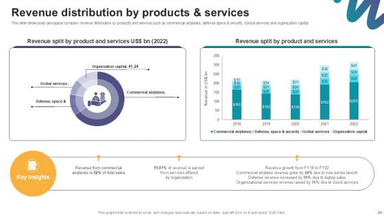 Space Planes And Engines Manufacturing Company Profile Ppt Slide CP CD V