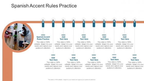 Spanish Accent Rules Practice In Powerpoint And Google Slides Cpb