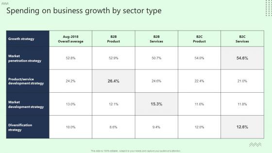 Spending On Business Growth By Sector Type Sample Pdf