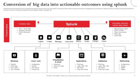 Splunk Big Data Analytics Ppt Powerpoint Presentation Complete Deck With Slides