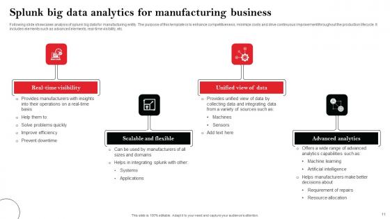 Splunk Big Data Analytics Ppt Powerpoint Presentation Complete Deck With Slides