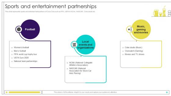 Sports And Entertainment Partnerships Beverage Manufacturer Company Profile Ppt Template CP SS V