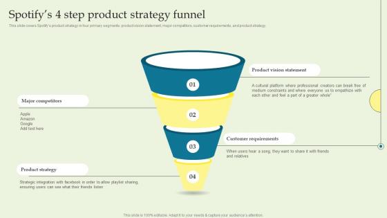 Spotifys 4 Step Product Strategy Funnel Product Techniques And Innovation Demonstration PDF Spotifys 4 Step Product Strategy Funnel Product Techniques And Innovation Demonstration PDF