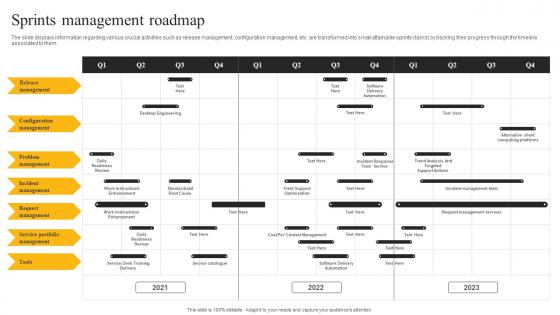 Sprints Management Roadmap E Sales Generation Checklist Inspiration PDF