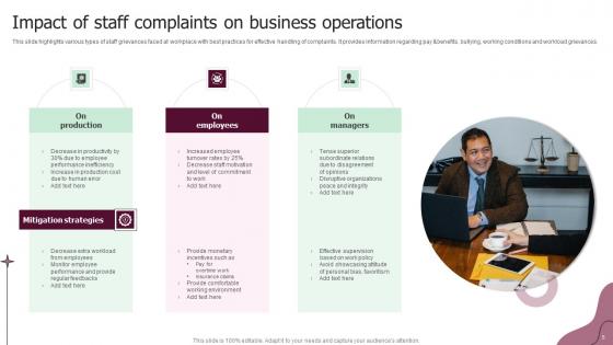 Staff Complaints Ppt PowerPoint Presentation Complete Deck With Slides
