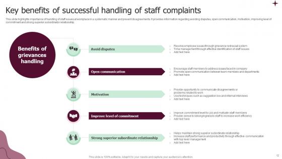 Staff Complaints Ppt PowerPoint Presentation Complete Deck With Slides