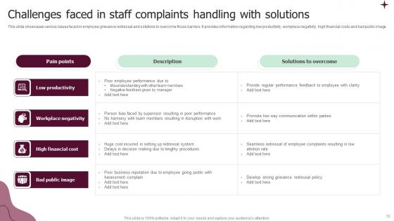 Staff Complaints Ppt PowerPoint Presentation Complete Deck With Slides