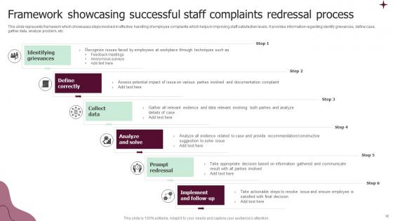 Staff Complaints Ppt PowerPoint Presentation Complete Deck With Slides