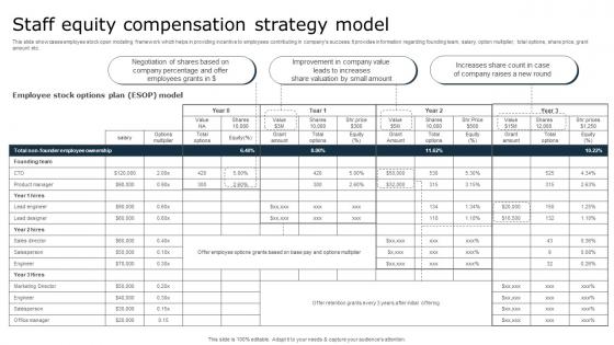 Staff Equity Compensation Strategy Model Microsoft Pdf