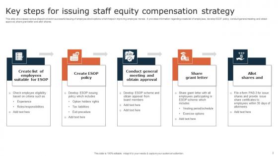 Staff Equity Compensation Strategy Ppt Powerpoint Presentation Complete Deck With Slides