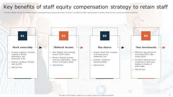 Staff Equity Compensation Strategy Ppt Powerpoint Presentation Complete Deck With Slides