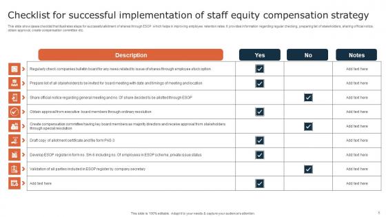 Staff Equity Compensation Strategy Ppt Powerpoint Presentation Complete Deck With Slides