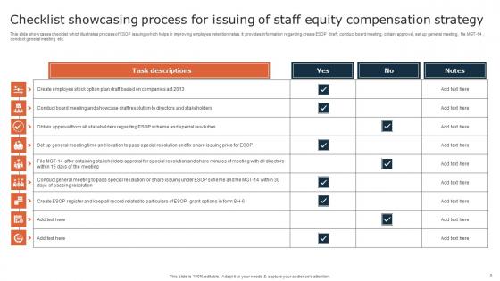 Staff Equity Compensation Strategy Ppt Powerpoint Presentation Complete Deck With Slides