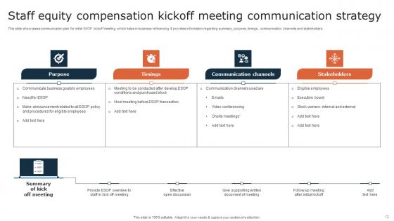 Staff Equity Compensation Strategy Ppt Powerpoint Presentation Complete Deck With Slides