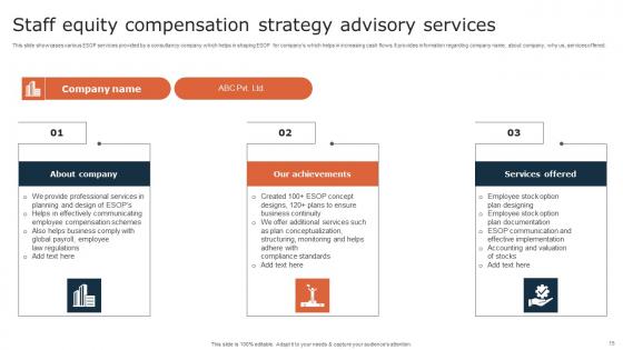 Staff Equity Compensation Strategy Ppt Powerpoint Presentation Complete Deck With Slides