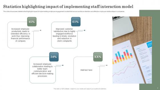 Staff Interaction Model Ppt Powerpoint Presentation Complete Deck With Slides