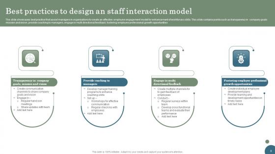 Staff Interaction Model Ppt Powerpoint Presentation Complete Deck With Slides