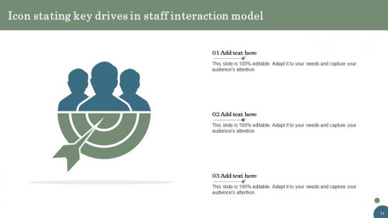 Staff Interaction Model Ppt Powerpoint Presentation Complete Deck With Slides