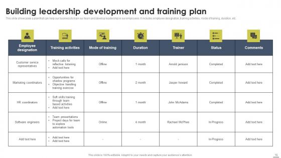 Staff Management Approaches To Enhance Efficiency Ppt PowerPoint Presentation Complete Deck With Slides