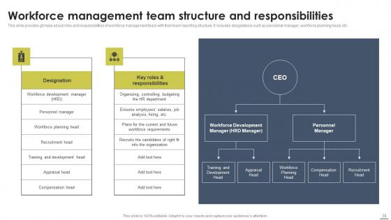 Staff Management Approaches To Enhance Efficiency Ppt PowerPoint Presentation Complete Deck With Slides
