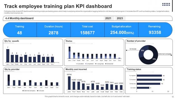 Staff Tracking Ppt Powerpoint Presentation Complete Deck With Slides
