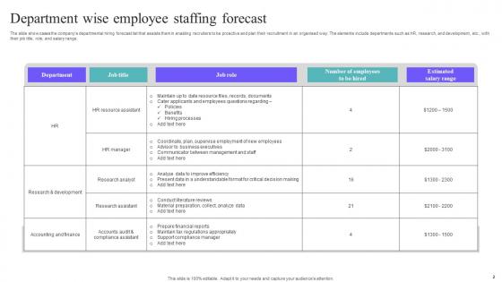 Staffing Forecast Ppt PowerPoint Presentation Complete Deck With Slides