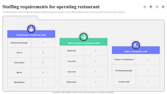Staffing Requirements For Operating Restaurant Strategic Guide To Launching Ppt Template