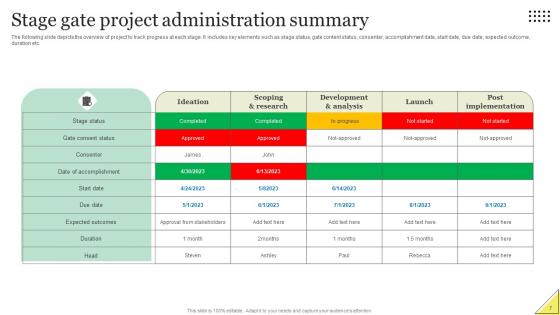 Stage Gate Project Administration Ppt PowerPoint Presentation Complete Deck With Slides