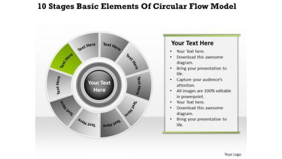 Stages Basic Elements Of Circular Flow Model Hot To Write Business Plan PowerPoint Slides