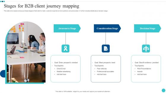 Stages For B2B Client Journey Mapping Summary Pdf