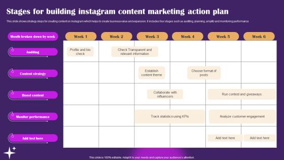 Stages For Building Instagram Content Marketing Action Plan Ppt Infographic Template pdf
