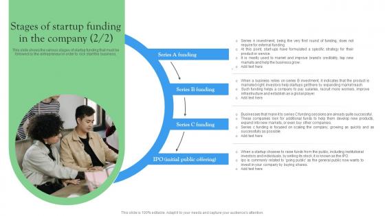 Stages Of Startup Funding In The Company Startup Investment Sources Demonstration Pdf