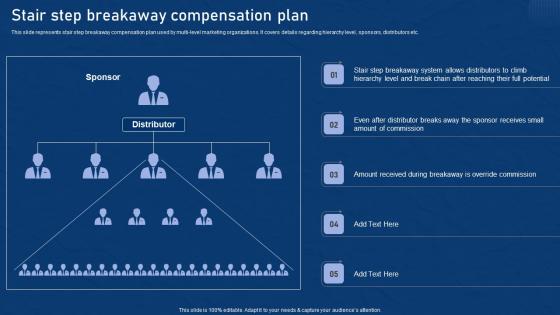 Stair Step Breakaway Compensation Plan Effective Network Marketing Promotion Tactics Themes Pdf