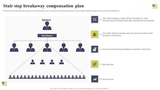 Stair Step Breakaway Compensation Plan Multi Level Marketing Designs Pdf