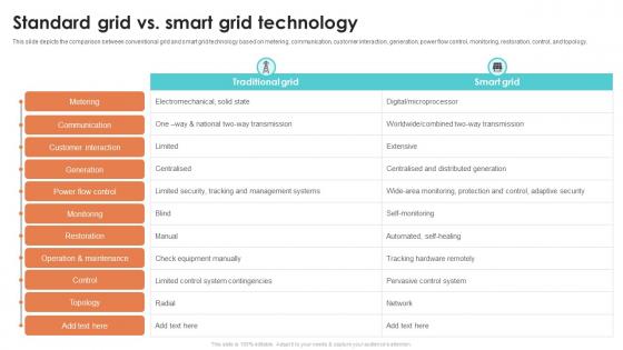 Standard Grid Vs Smart Grid Technology Smart Grid Working Standard Grid Vs Smart Grid Technology Smart Grid Working