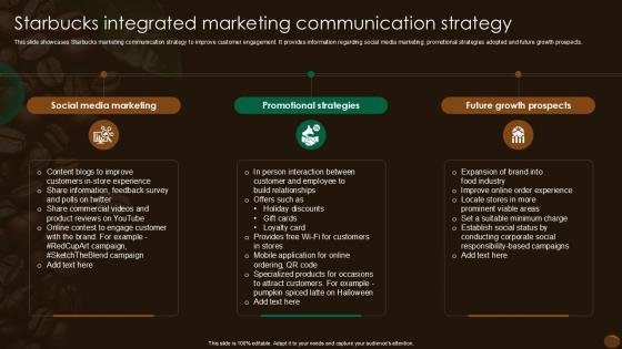 Starbucks Integrated Marketing Communication Strategy Ppt Powerpoint SS