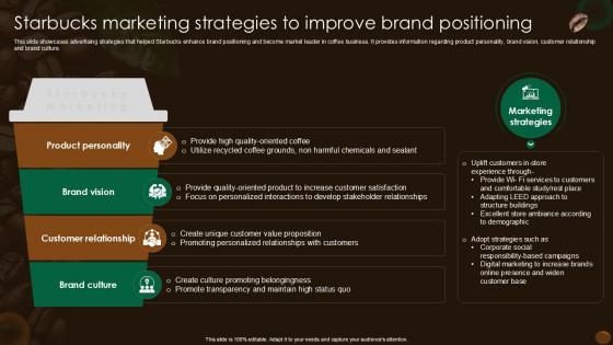 Starbucks Marketing Strategies To Improve Brand Positioning Ppt Powerpoint SS